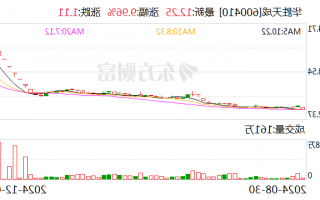 8连板暴涨股发声：向华为供货不足1000万元！