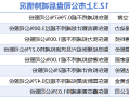 12月3日上市<a href='http://ade.dos5.net'>全球赌博十大网站</a>减持汇总：广立微等8股拟减持（表）