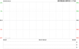 亚洲联合基建控股拟4750.39万港元收购万邦供应链(香港)51%股权