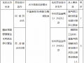 江西芦溪富民村镇银行因通过借新还旧掩盖不良贷款被罚款30万元