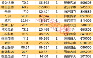 300378，AI收入暴增超102%！机构密集关注